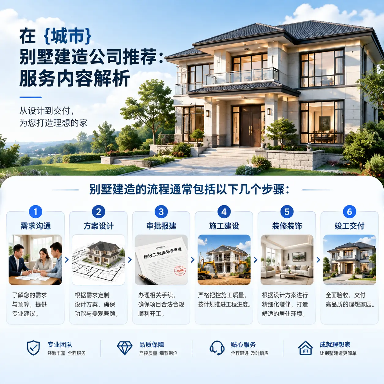 在 凤冈 别墅建造公司推荐：服务内容解析